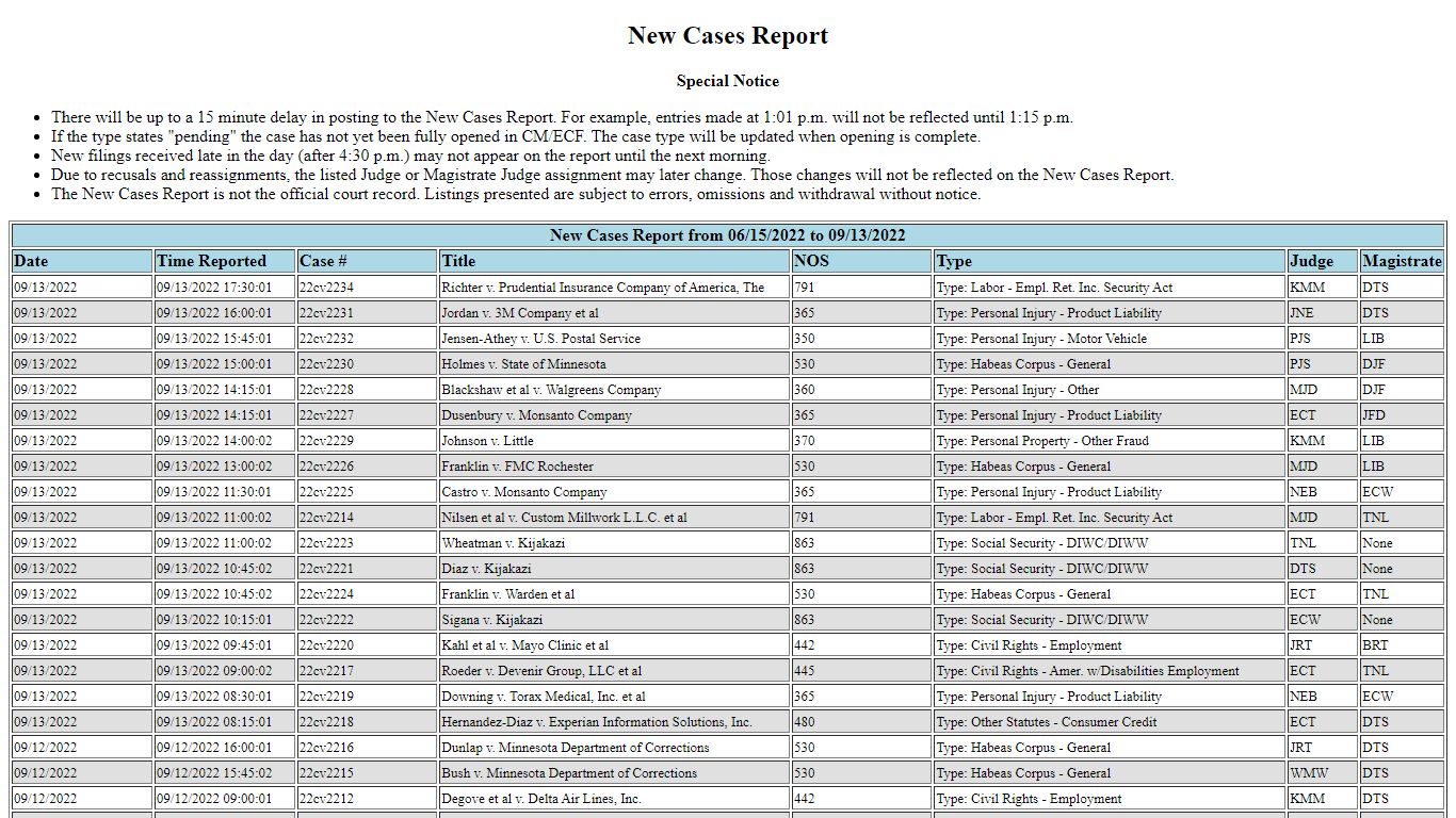 MND New Cases Report - United States Courts